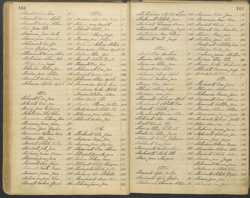 Pasvalio Romos katalikų parapijos bažnyčios 1827–1913 metų alfabetinė gimusiųjų rodyklė