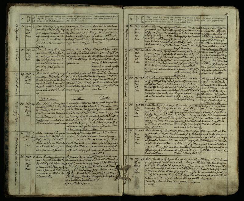 Pušaloto Romos katalikų parapijos bažnyčios 1835–1848 metų mirties metrikų knyga