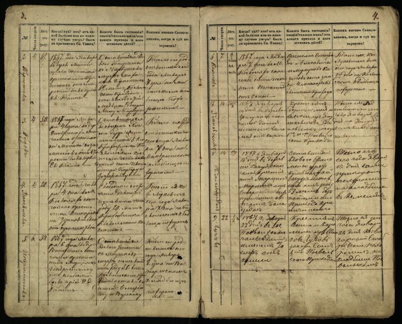 Pasvalio Romos katalikų parapijos bažnyčios 1866–1881 metų mirties metrikų knyga