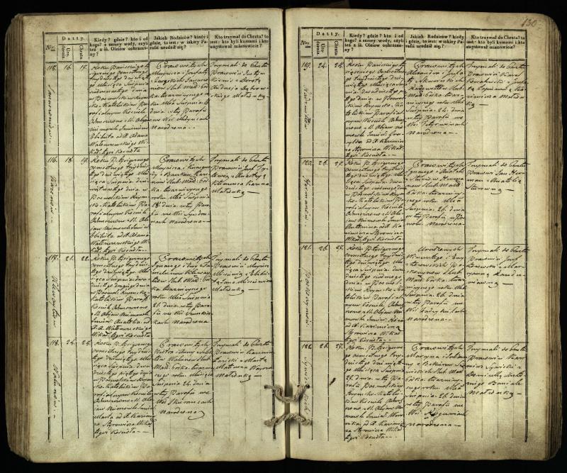 Pasvalio Romos katalikų parapijos bažnyčios 1832–1842 metų krikšto metrikų knyga