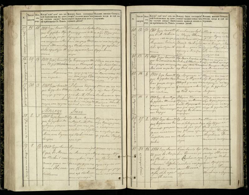 Pasvalio Romos katalikų parapijos bažnyčios 1848–1866 metų mirties metrikų knyga