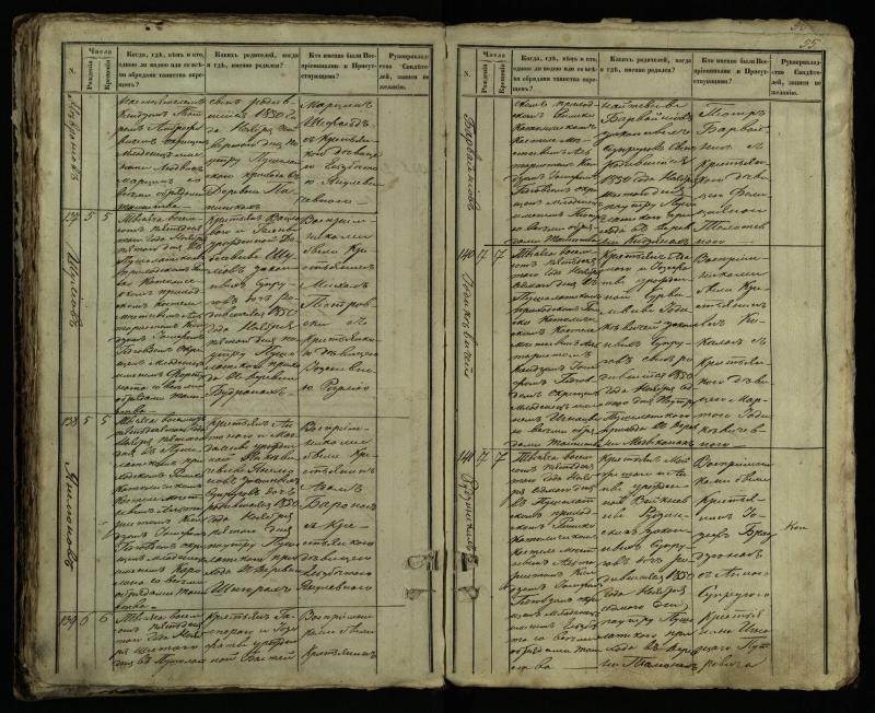 Pušaloto Romos katalikų parapijos bažnyčios 1849–1854 metų krikšto metrikų knyga