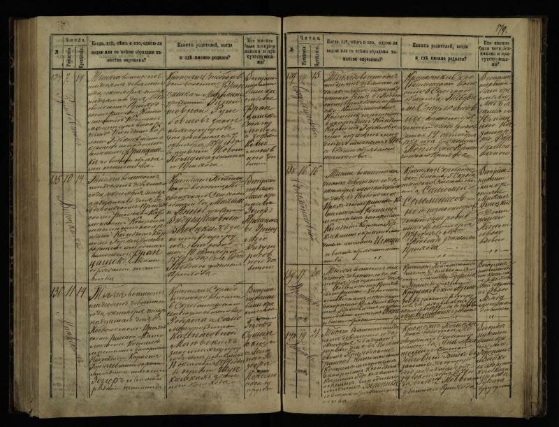 Pasvalio Romos katalikų parapijos bažnyčios 1873–1881 metų krikšto metrikų knyga