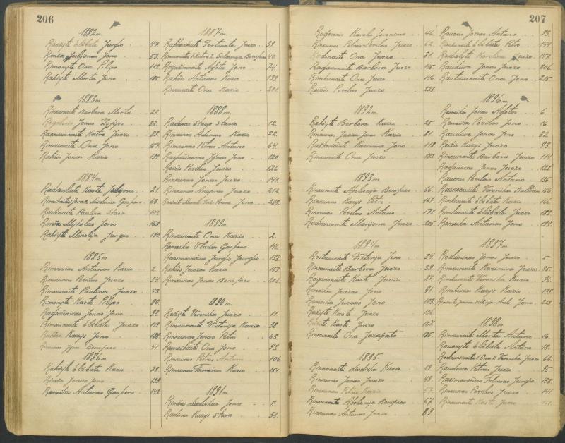 Pasvalio Romos katalikų parapijos bažnyčios 1827–1913 metų alfabetinė gimusiųjų rodyklė