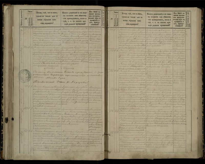 Pasvalio Romos katalikų parapijos bažnyčios 1881–1889 metų krikšto metrikų knyga