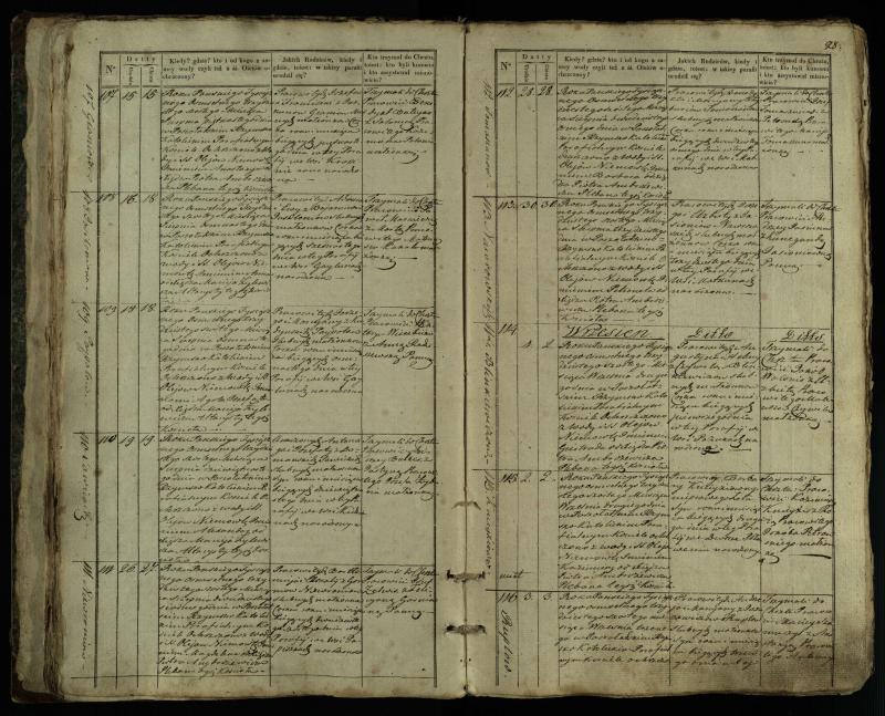 Pušaloto Romos katalikų parapijos bažnyčios 1835–1846 metų krikšto metrikų knyga