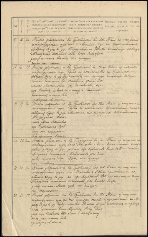 Krinčino Romos katalikų parapijos bažnyčios 1914 metų krikšto ir mirties metrikų kopijos, fragmentai