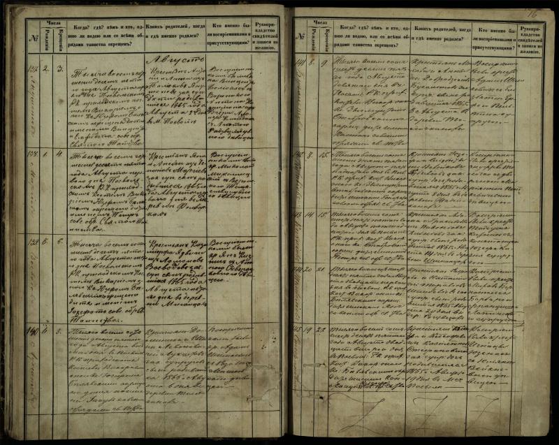 Pasvalio Romos katalikų parapijos bažnyčios 1864–1873 metų krikšto metrikų knyga