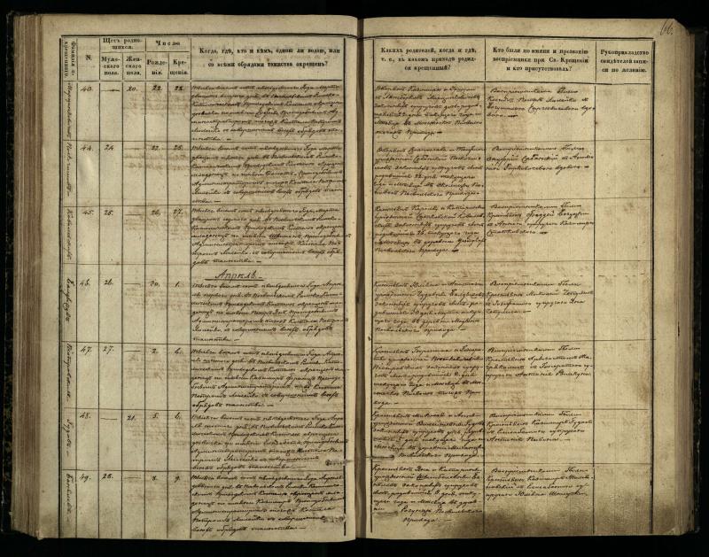 Pasvalio Romos katalikų parapijos bažnyčios 1848–1853 metų krikšto metrikų knyga