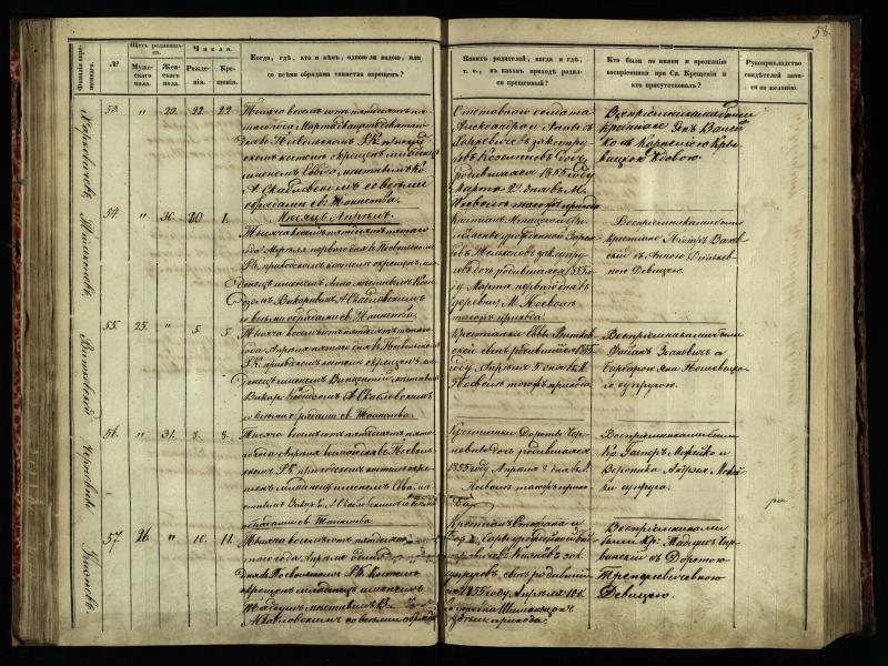 Pasvalio Romos katalikų parapijos bažnyčios 1854–1859 metų krikšto metrikų knyga