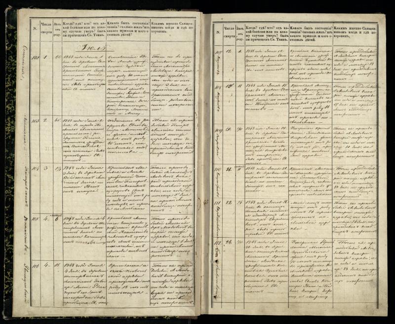 Pasvalio Romos katalikų parapijos bažnyčios 1848–1866 metų mirties metrikų knyga