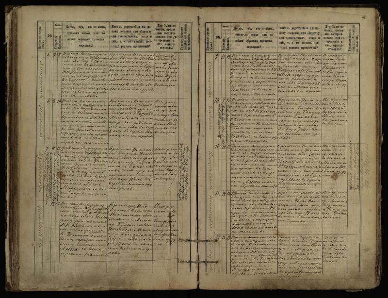 Pasvalio Romos katalikų parapijos bažnyčios 1889–1898 metų krikšto metrikų knyga