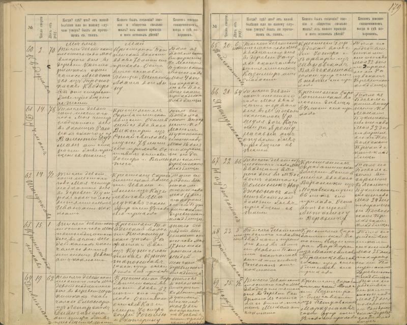 Pasvalio Romos katalikų parapijos bažnyčios 1894–1907 metų mirties metrikų knyga