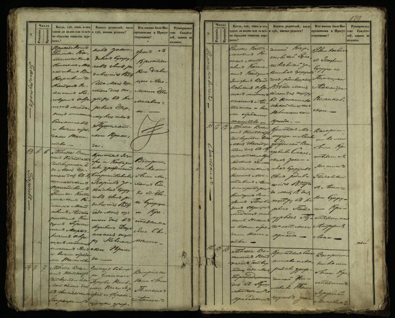 Pušaloto Romos katalikų parapijos bažnyčios 1849–1854 metų krikšto metrikų knyga