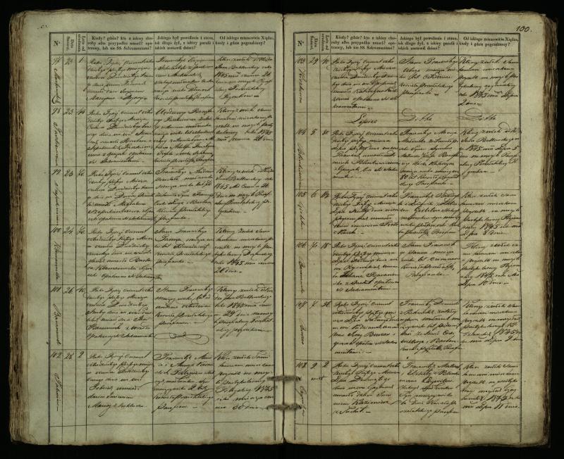 Pušaloto Romos katalikų parapijos bažnyčios 1835–1848 metų mirties metrikų knyga