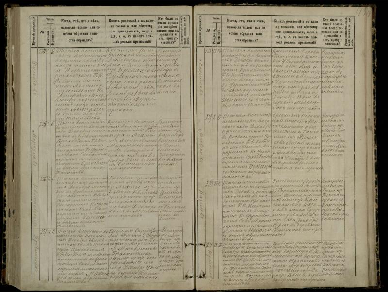 Pasvalio Romos katalikų parapijos bažnyčios 1881–1889 metų krikšto metrikų knyga