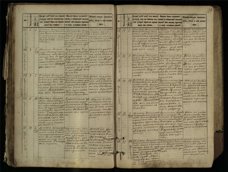 Pasvalio Romos katalikų parapijos bažnyčios 1881–1893 metų mirties metrikų knyga