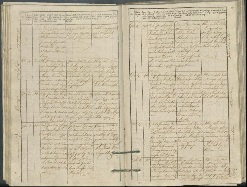 Krinčino Romos katalikų parapijos bažnyčios 1827–1831 metų mirties metrikų knyga