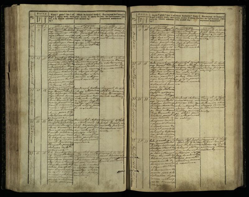 Pasvalio Romos katalikų parapijos bažnyčios 1842–1848 metų krikšto metrikų knyga
