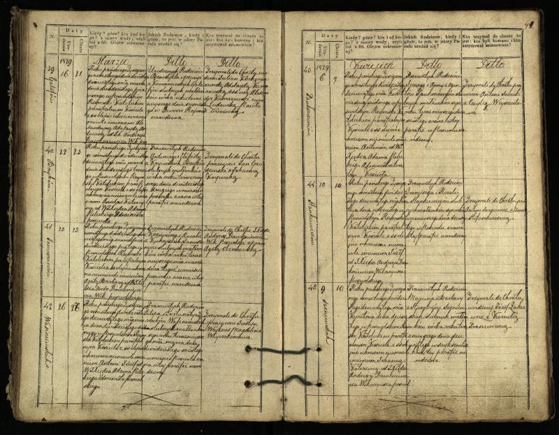 Pasvalio Romos katalikų parapijos bažnyčios 1827–1832 metų krikšto metrikų knyga
