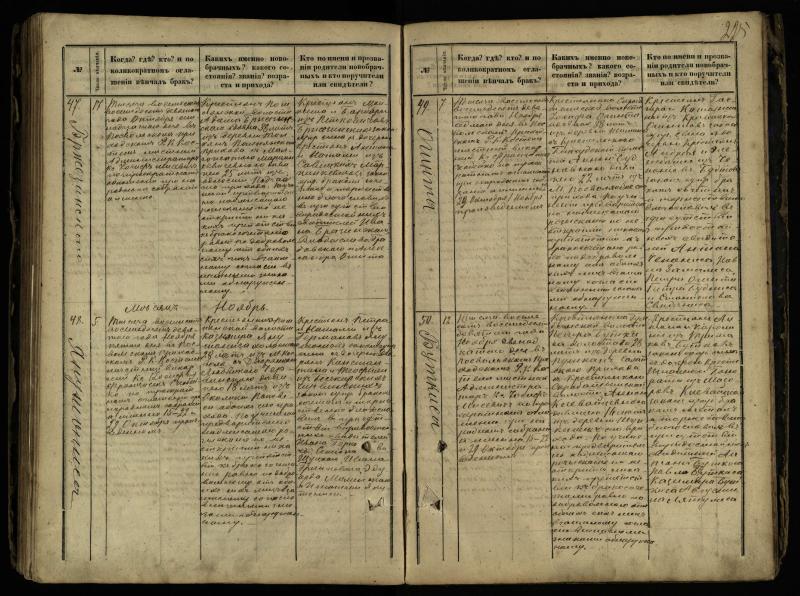 Pasvalio Romos katalikų parapijos bažnyčios 1868–1891 metų jungtuvių metrikų knyga