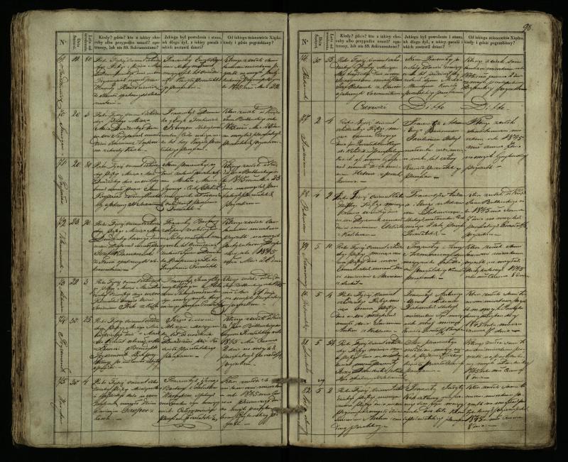 Pušaloto Romos katalikų parapijos bažnyčios 1835–1848 metų mirties metrikų knyga