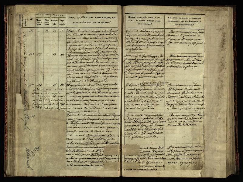 Pasvalio Romos katalikų parapijos bažnyčios 1854–1859 metų krikšto metrikų knyga