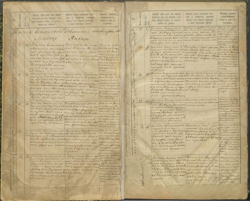 Pasvalio Romos katalikų parapijos bažnyčios 1894–1907 metų mirties metrikų knyga