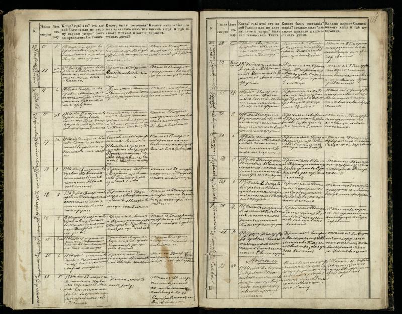 Pasvalio Romos katalikų parapijos bažnyčios 1848–1866 metų mirties metrikų knyga