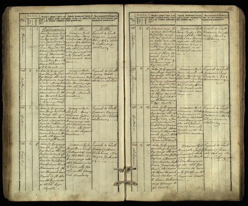 Pasvalio Romos katalikų parapijos bažnyčios 1832–1842 metų krikšto metrikų knyga