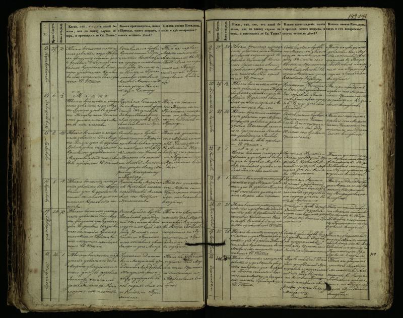 Pušaloto Romos katalikų parapijos bažnyčios 1849–1864 metų mirties metrikų knyga