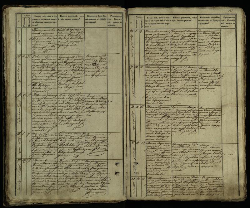 Pušaloto Romos katalikų parapijos bažnyčios 1849–1854 metų krikšto metrikų knyga