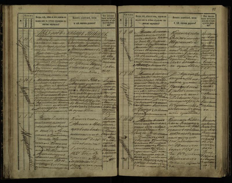 Pasvalio Romos katalikų parapijos bažnyčios 1873–1881 metų krikšto metrikų knyga