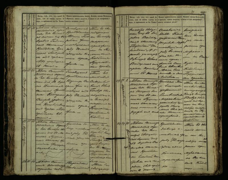 Pušaloto Romos katalikų parapijos bažnyčios 1849–1864 metų mirties metrikų knyga