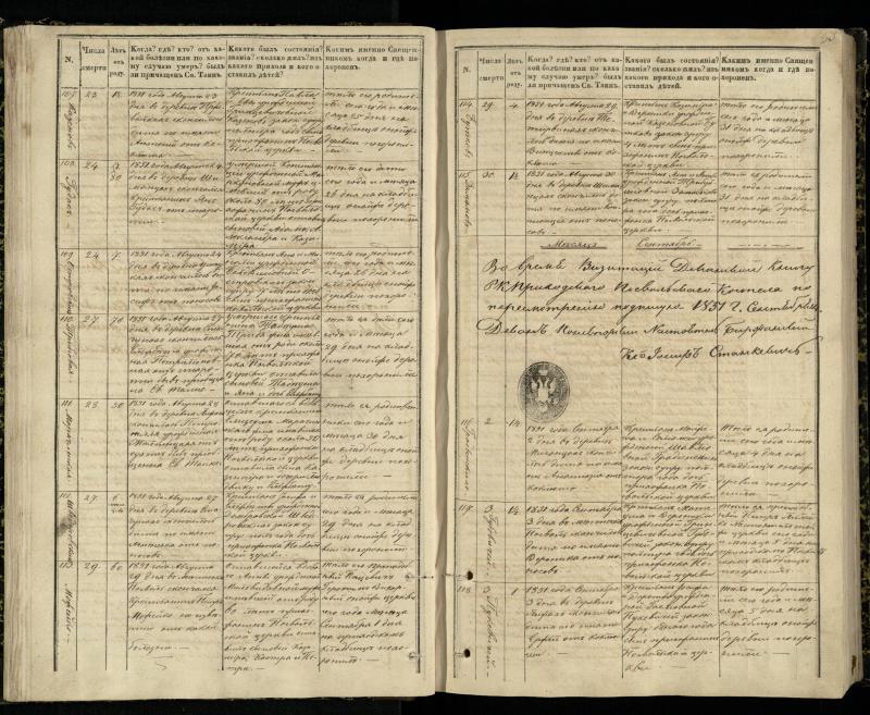 Pasvalio Romos katalikų parapijos bažnyčios 1848–1866 metų mirties metrikų knyga