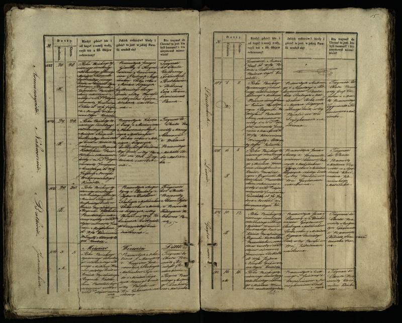 Pušaloto Romos katalikų parapijos bažnyčios 1847–1848 metų krikšto metrikų knyga