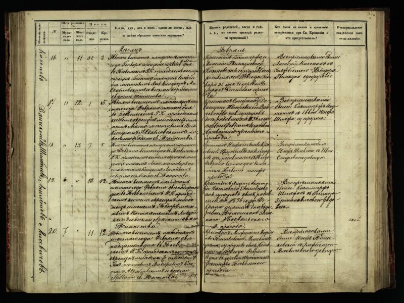 Pasvalio Romos katalikų parapijos bažnyčios 1854–1859 metų krikšto metrikų knyga