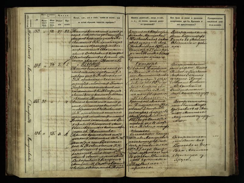 Pasvalio Romos katalikų parapijos bažnyčios 1854–1859 metų krikšto metrikų knyga