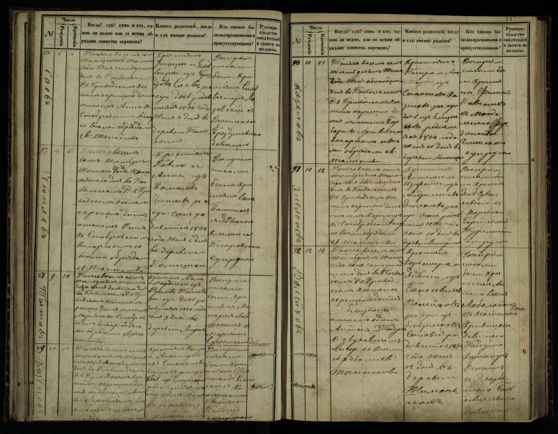 Pasvalio Romos katalikų parapijos bažnyčios 1864–1873 metų krikšto metrikų knyga
