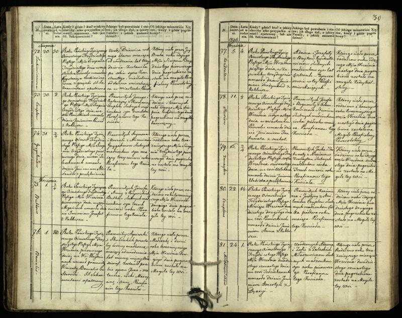 Pasvalio Romos katalikų parapijos bažnyčios 1832–1848 metų mirties metrikų knyga