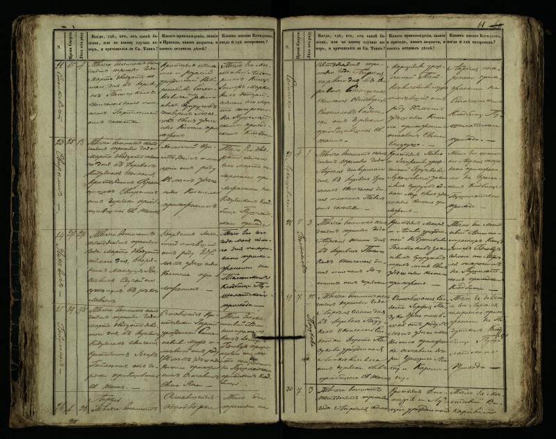 Pušaloto Romos katalikų parapijos bažnyčios 1849–1864 metų mirties metrikų knyga