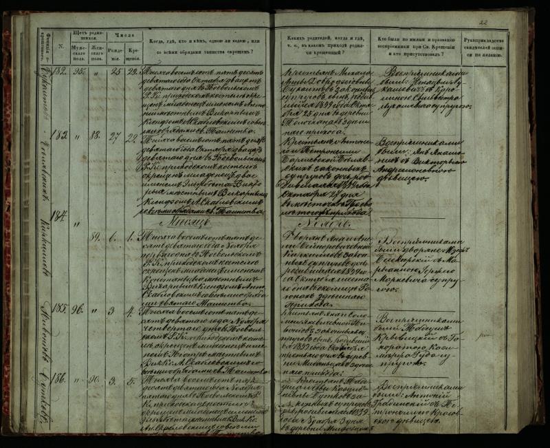 Pasvalio Romos katalikų parapijos bažnyčios 1859–1864 metų krikšto metrikų knyga