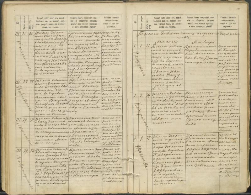 Pasvalio Romos katalikų parapijos bažnyčios 1907–1917 metų mirties metrikų knyga