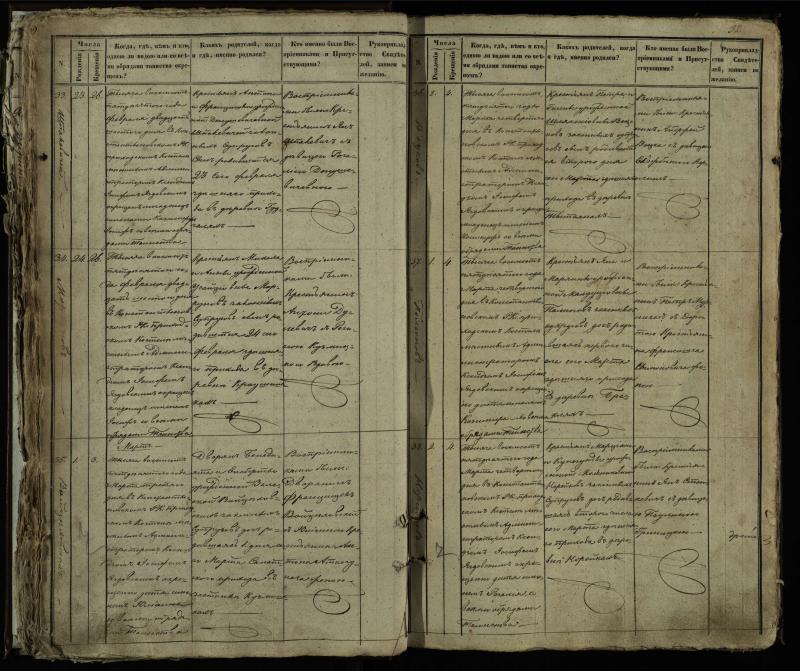 Vaškų (Konstantinavo) Romos katalikų parapijos bažnyčios 1849–1855 krikšto metrikų knyga