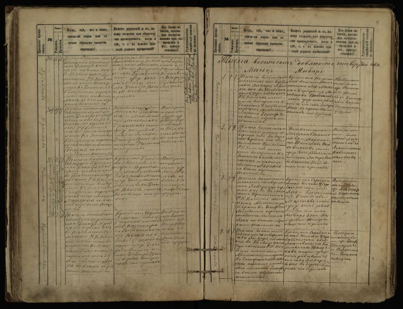 Pasvalio Romos katalikų parapijos bažnyčios 1889–1898 metų krikšto metrikų knyga