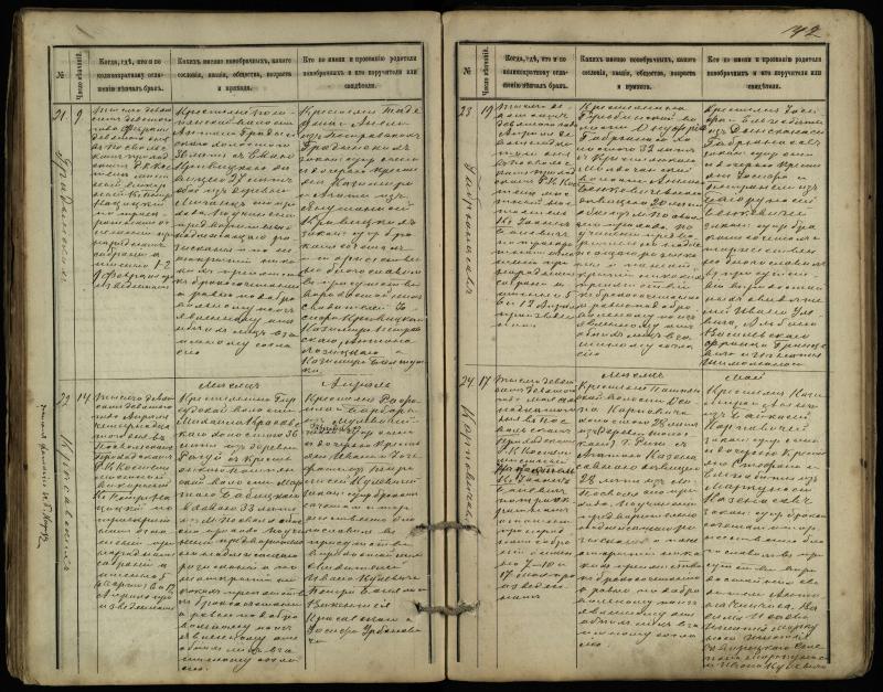 Pasvalio Romos katalikų parapijos bažnyčios 1891–1916 metų jungtuvių metrikų knyga