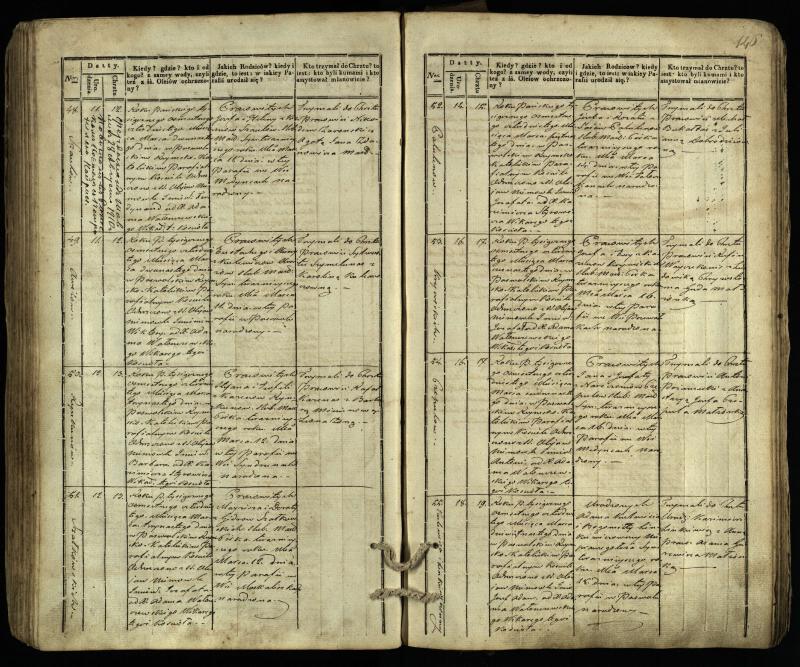 Pasvalio Romos katalikų parapijos bažnyčios 1832–1842 metų krikšto metrikų knyga