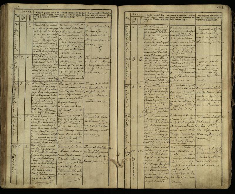 Krinčino Romos katalikų parapijos bažnyčios 1838–1848 metų krikšto metrikų knyga