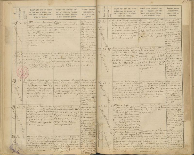 Pasvalio Romos katalikų parapijos bažnyčios 1894–1907 metų mirties metrikų knyga