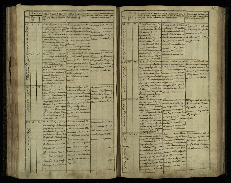 Pasvalio Romos katalikų parapijos bažnyčios 1842–1848 metų krikšto metrikų knyga